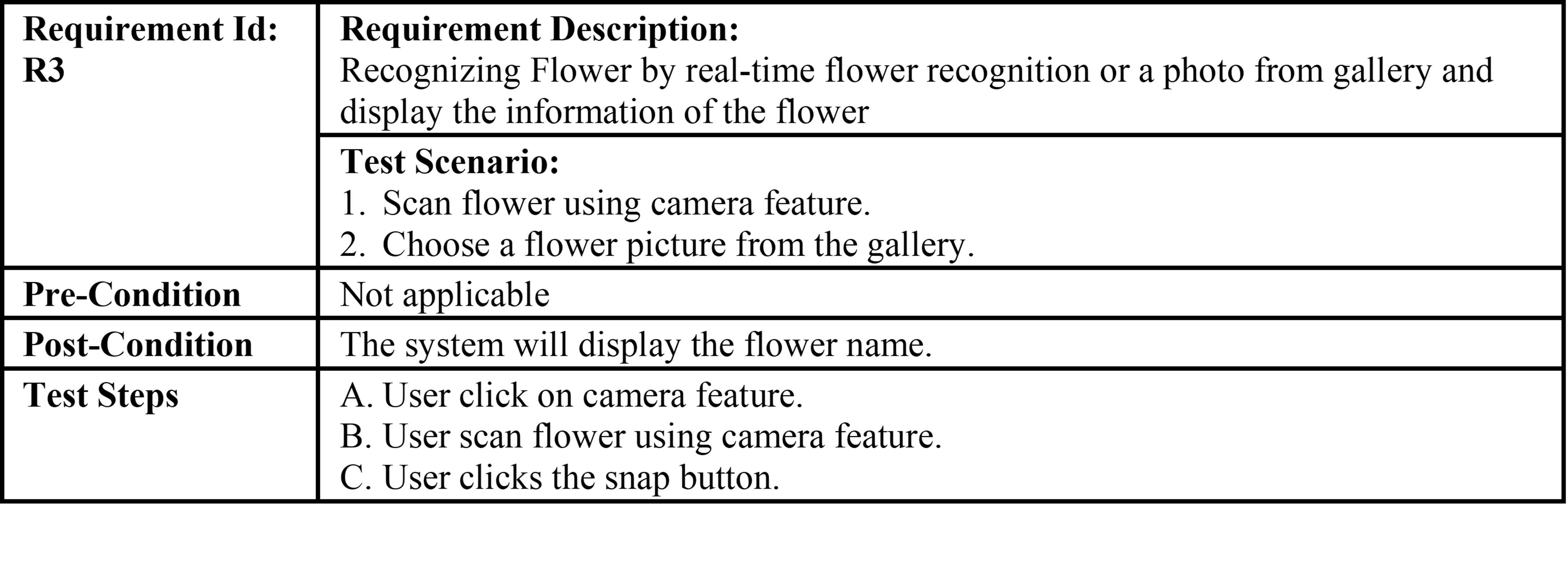 test-case