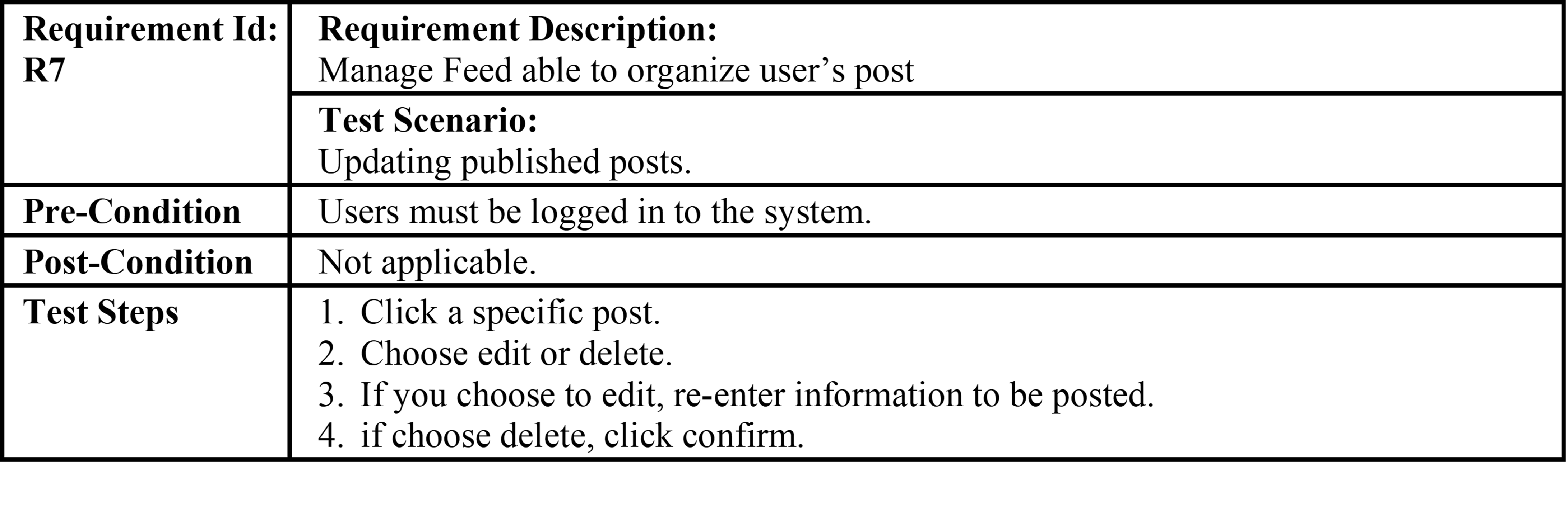 test-case