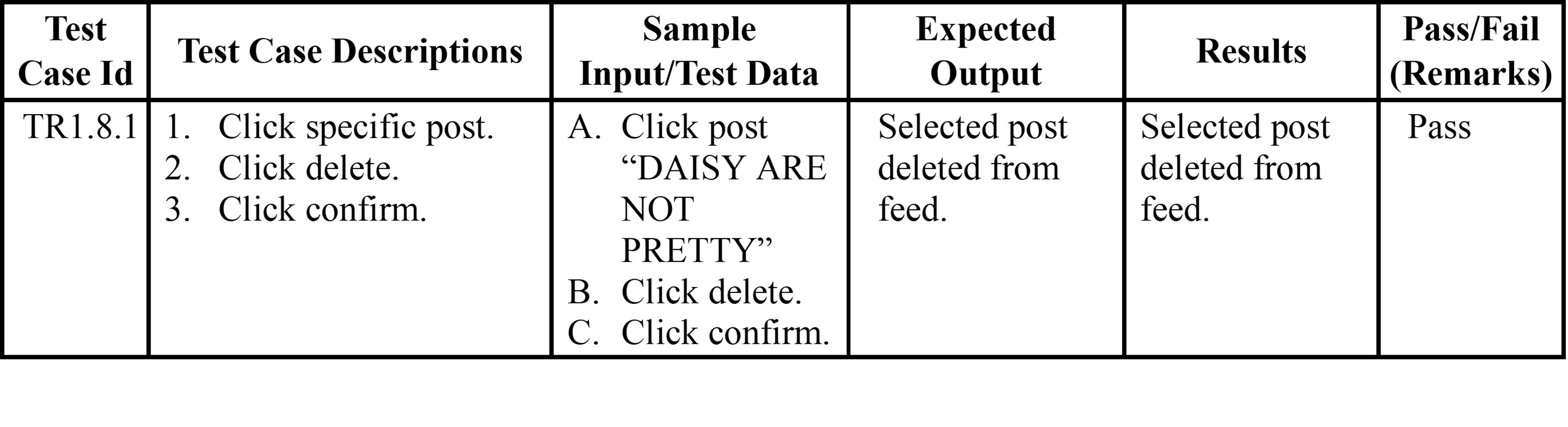 test-case