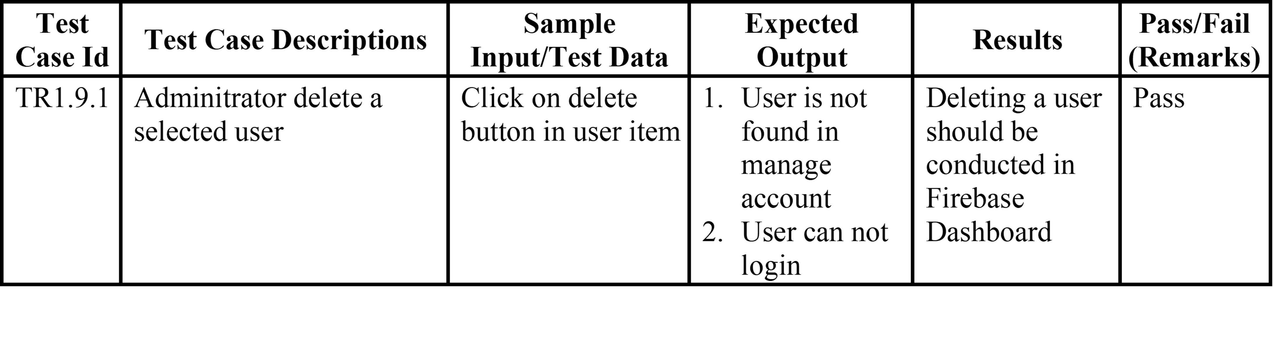 test-case