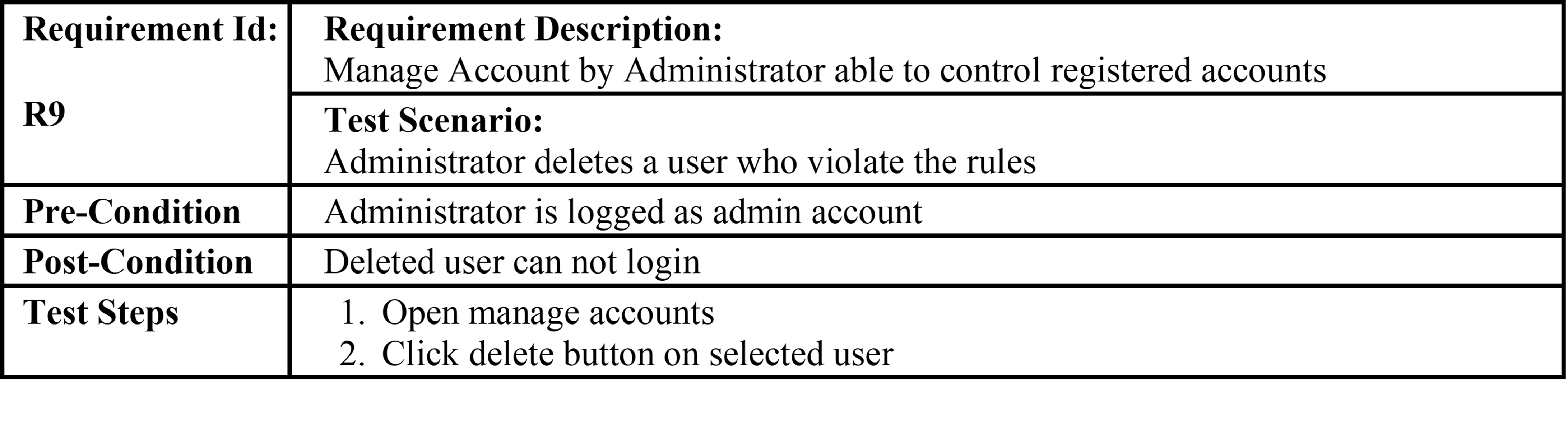 test-case