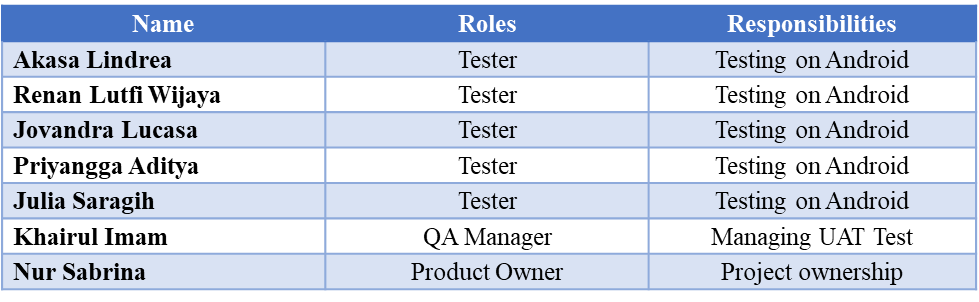 uat-roles